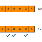 Subset Sum Problem in Java